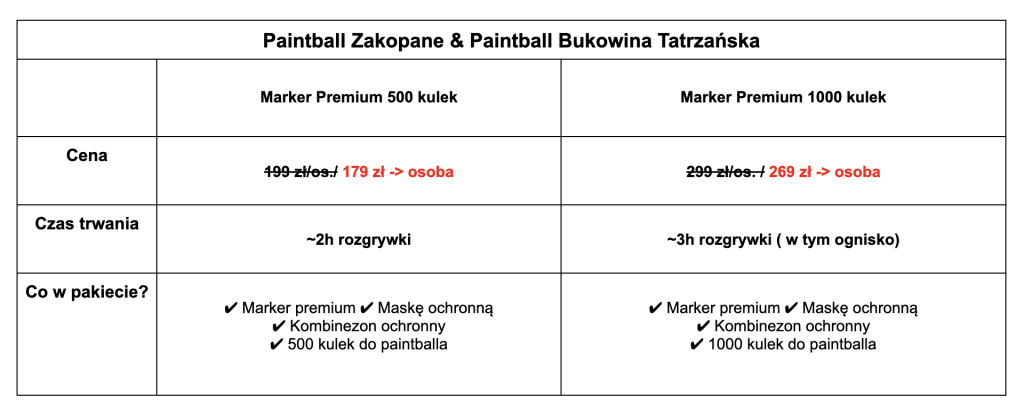szczegóły promocji wystrzałowy maj - paintme.pl